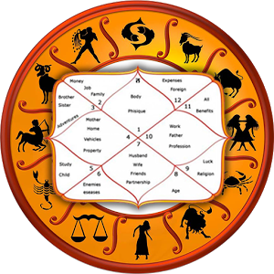 Kundli Making Astrology Service