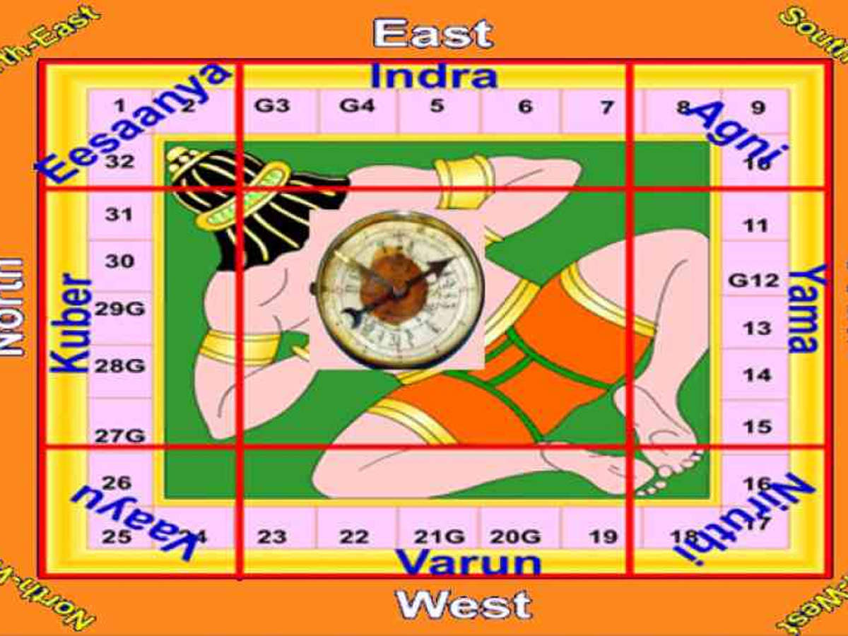 Wealth Problems Astrology Service